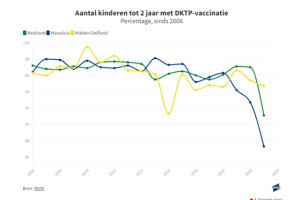 PvdA Maassluis stelt vragen over de vaccinatiegraag